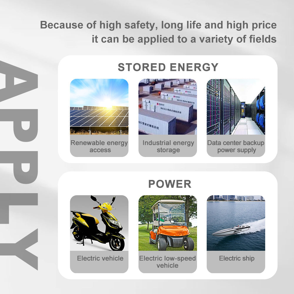 SelianEnergy 2.4V 2500mAh 23680 LTO CELL Battery Discharge Energy Storage