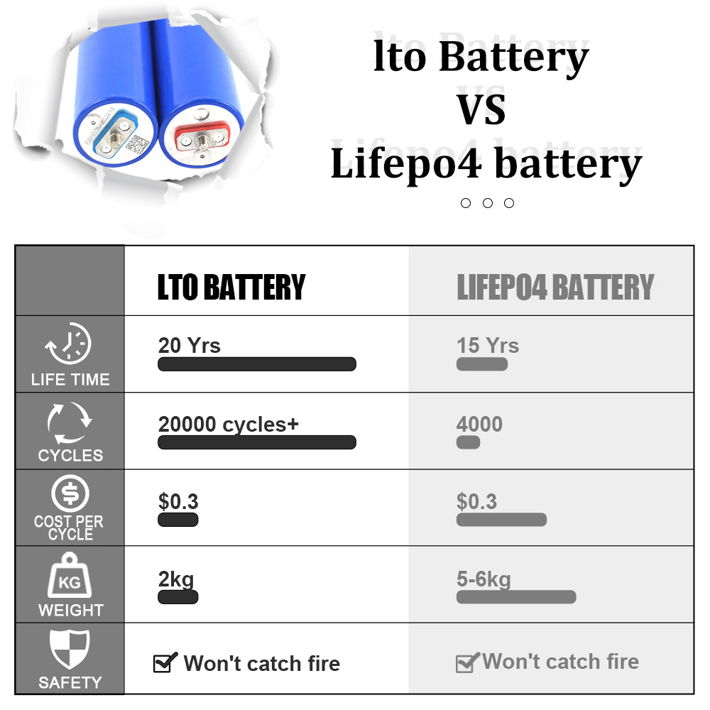 lithium battery for car