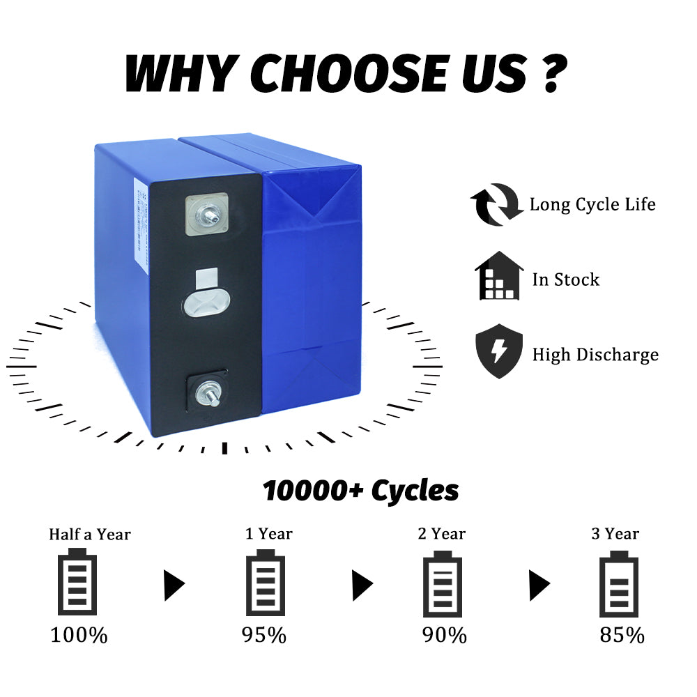 New energy HAICHEN 280AH 3.2v battery for car and home battery with Low Temperature High Discharge for Power System