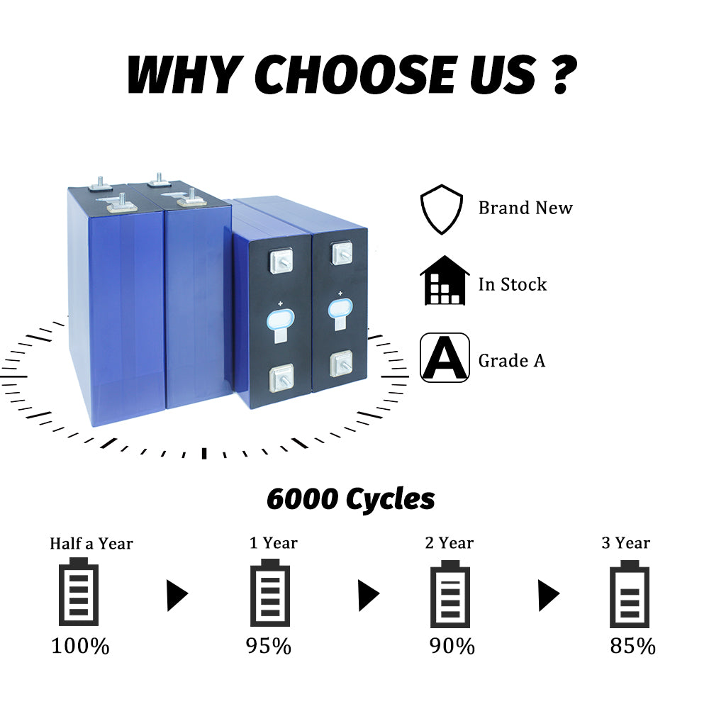 REPT 280AH 3.2V 2024 Grade A REPT  Lifepo4 Prismatic 3.2V 280h battery Cell Power Solar Energy Storage System Battery Pack