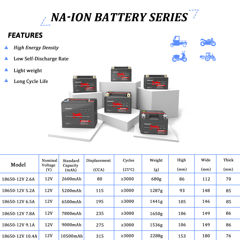 OEM DIY 12V 10.4Ah 315CCA Sodium 18650 Na ion Batteries 3000 Times Motorcycle Starting Sodium-ion Battery Pack