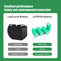 BYD 4680 3.2V 15000mAh Lifepo4 Battery Lithium Ion cell li-ion lithium-ion battery