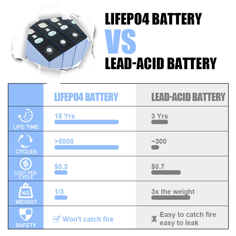 CALB 3.2V 100A Lifepo4 battery-4