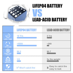 CALB 3.2V 125A Lifepo4 battery-4