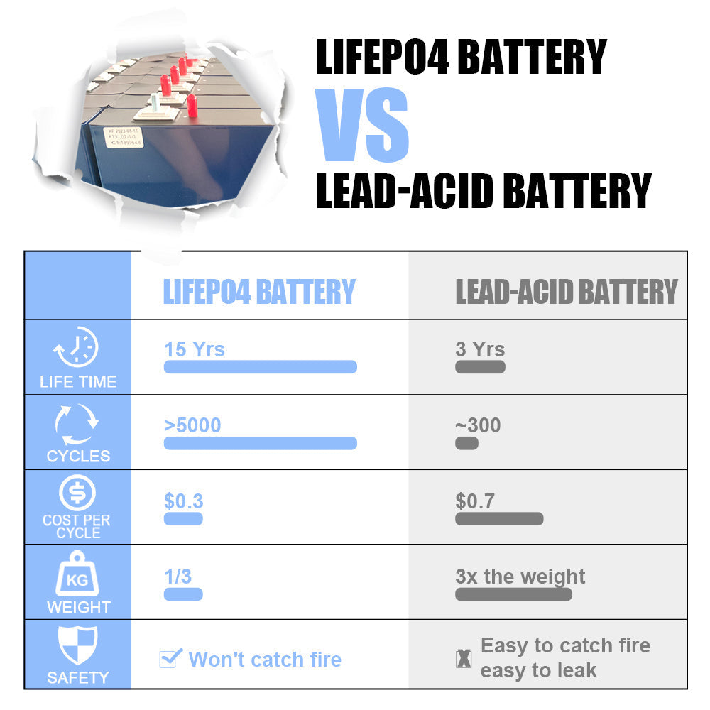 CALB 3.2V 177A Lifepo4 battery