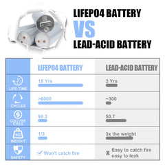 CATL 34184 3.2V 20Ah Lifepo4 Rechargeable battery