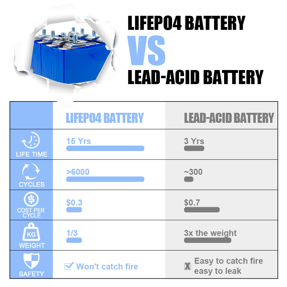 GOTION 30A 3.2V Gotion 3.2v 30ah Prismatic Cell Guoxuan Lithium Ion Battery High Charge and Discharge Rate Lifepo4 Energy Storage Battery