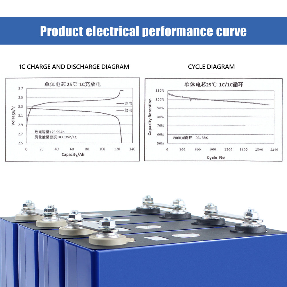 HIGEE 3.2V 120Ah Lifepo4 CELL BATTERY Prismatic Battery Solar Storage Battery Pack