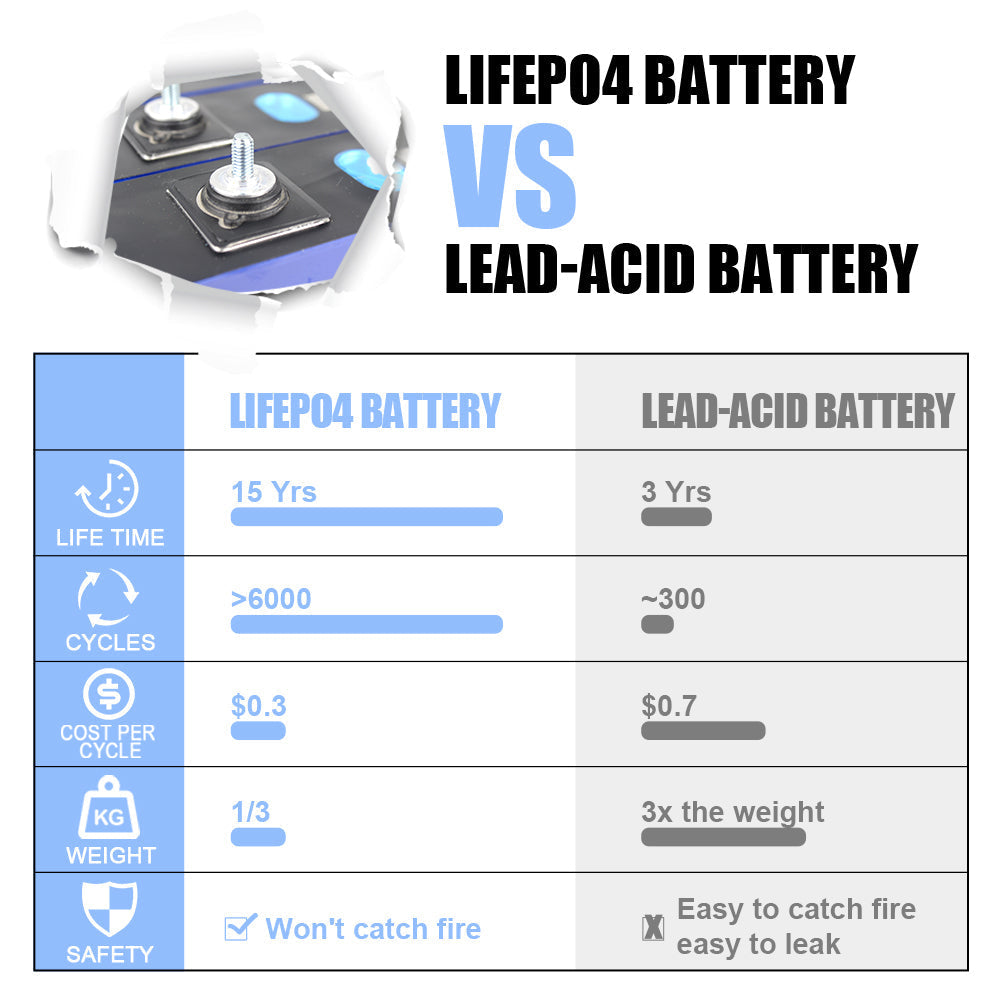 Lishen 3.2V 202Ah Lifepo4 CELL New Round Energy Storage For Solar System