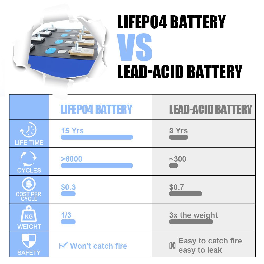 Lishen 3.2V 202Ah Lifepo4 CELL Battery New For RV EV Home Solar Energy Storage System