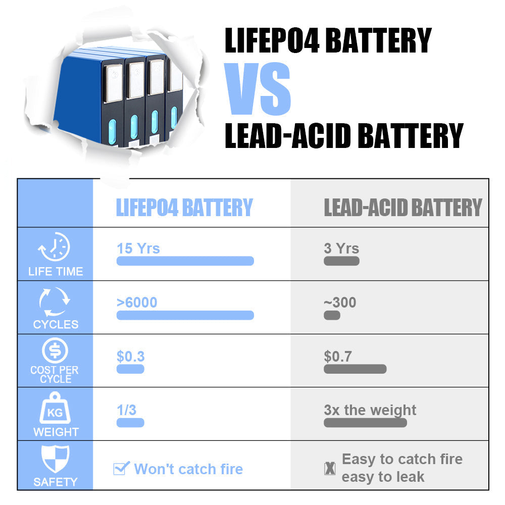 Lishen 3.2V 40Ah Lifepo4 CELL New For DIY 12V24V pack for EV