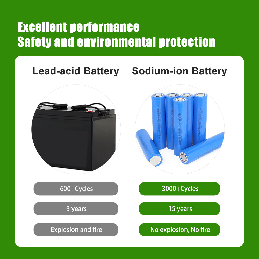 Hot sale Sodium ion Battery 33140 3V 10Ah Na-ion Rechargeable Cell For cars EV electric bicycle