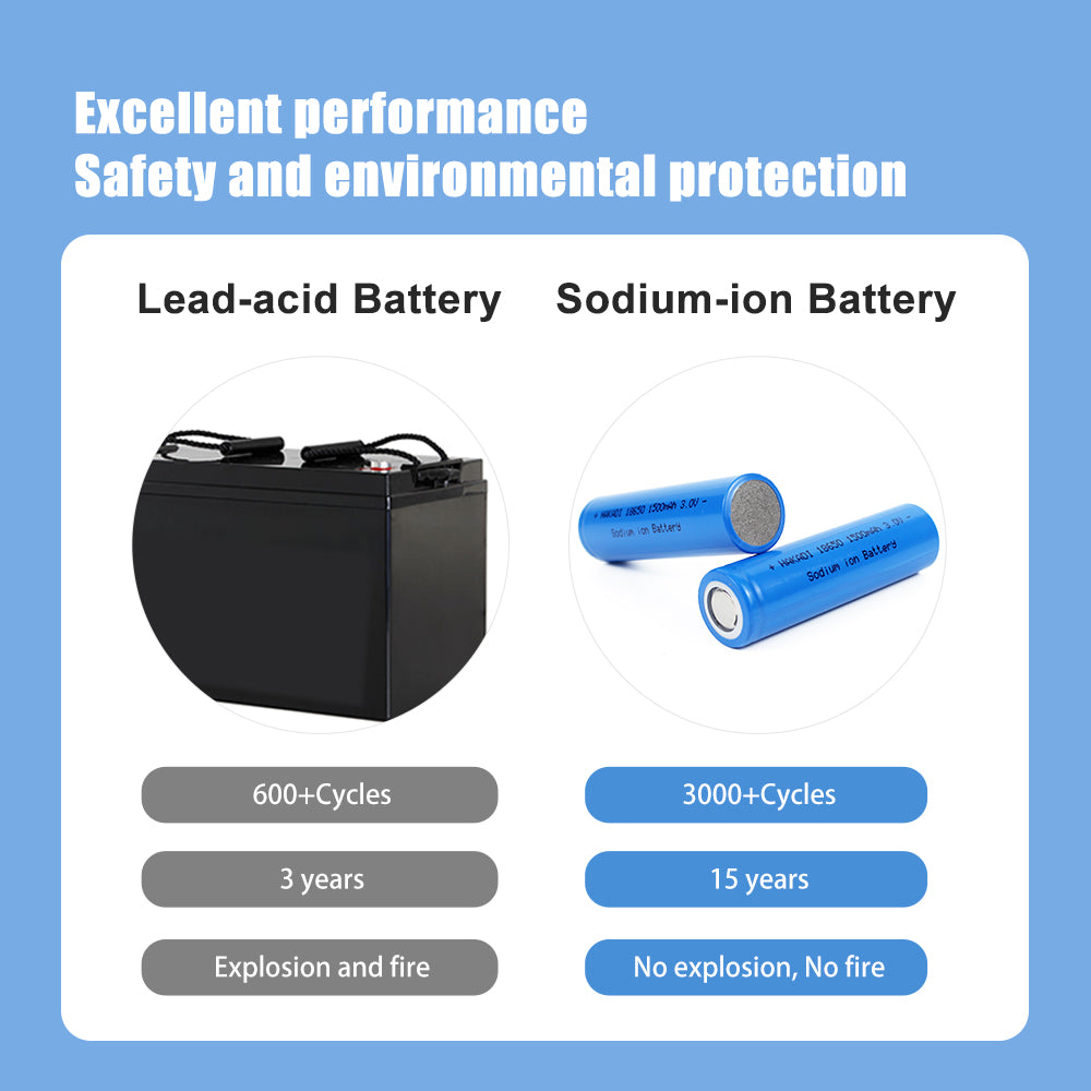 Sodium ion 18650 3V 1500mAh Battery Na ion SIB battery Rechargeable Cell For e bike Power Tools DIY 12V 24V 48V 72V