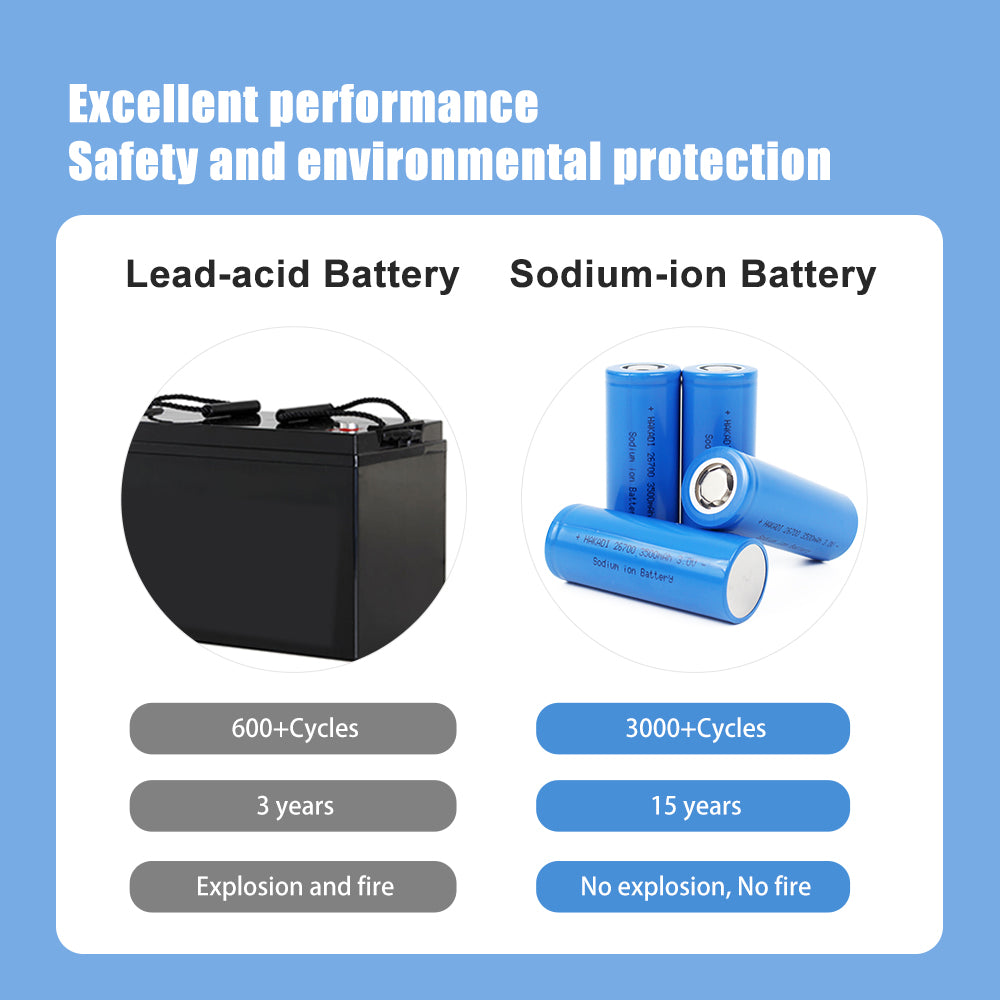 26700 3V 3500mah Rechargeable NA Cell Cycle Life 3000+ For E-bike Power Tools