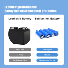 Sodium ion 3V Battery 20Ah 47150 Rechargeable Na-ion Batteries For Solar Energy Stoarge Boat Medical Equiment