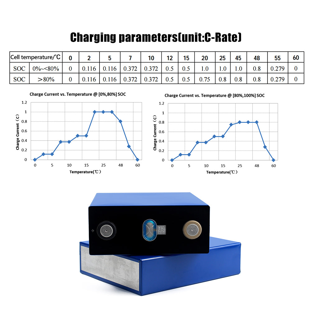 CATL Lifepo4 3.2V 228Ah Battery 6000+Cycle life Battery Cell For DIY Solar Energy Storage RV EV