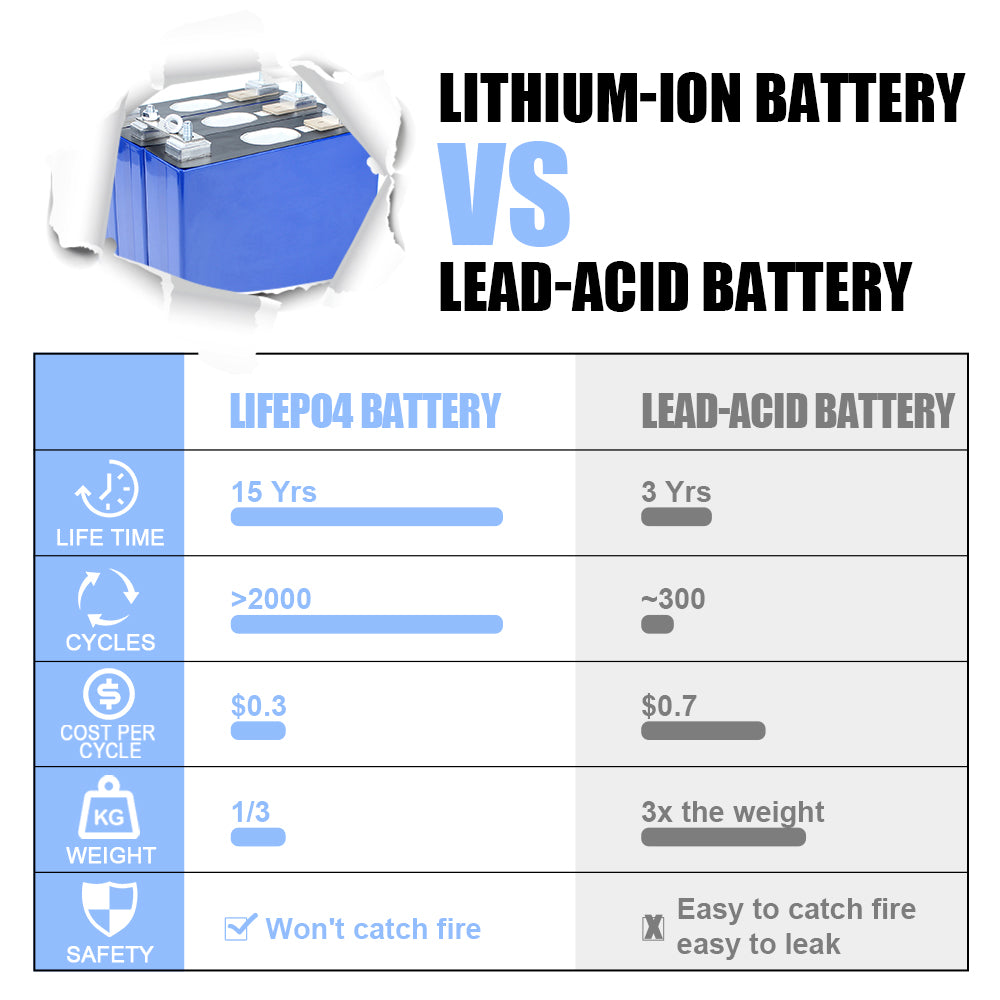 CATL Lithium Ion Battery Rechargeable 3.7V  95Ah NMC Battery For Electric Vehicles 95Ah NMC Cells