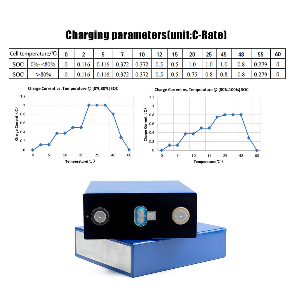 CATL 3.2V 302Ah Lifepo4 battery