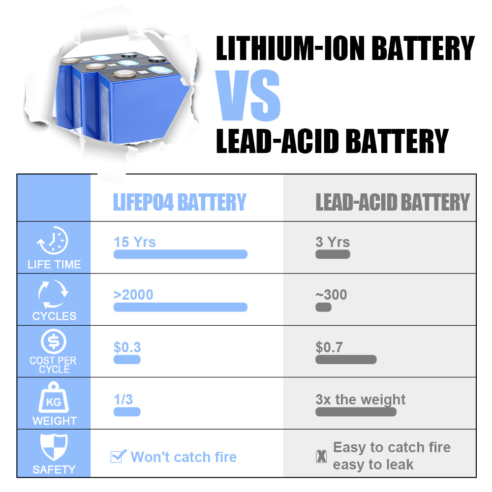 CATL NMC 3.7V Electric Vehicle Lithium Batteries 3.7v 114ah Rechargeable Power Battery