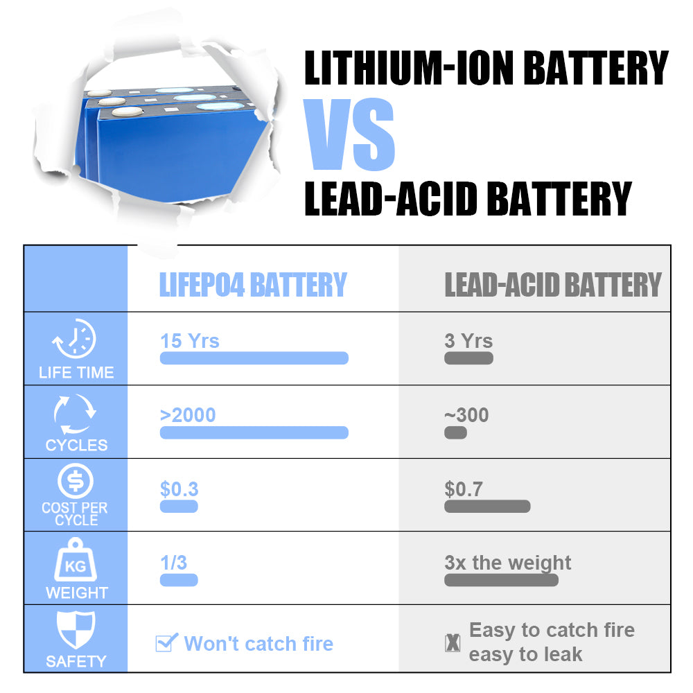 Catl 3.7v 129ah Nmc Lithium Ion Batteries 3.7v Rechargeable 129ah For Electric Vehicles Electric Pallet Batteries