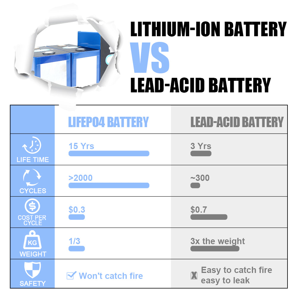 NMC cell 3.7v CATL 180AH CATL NMC Lithium ion battery for leaf EV and home energy battery