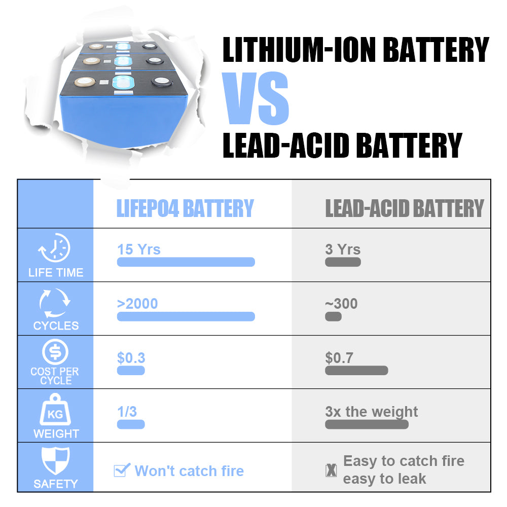 Grade A 1000 Cycles CATL NMC 3.7V 190Ah  Lithium Ion Prismatic Cells 190ah CATL Battery