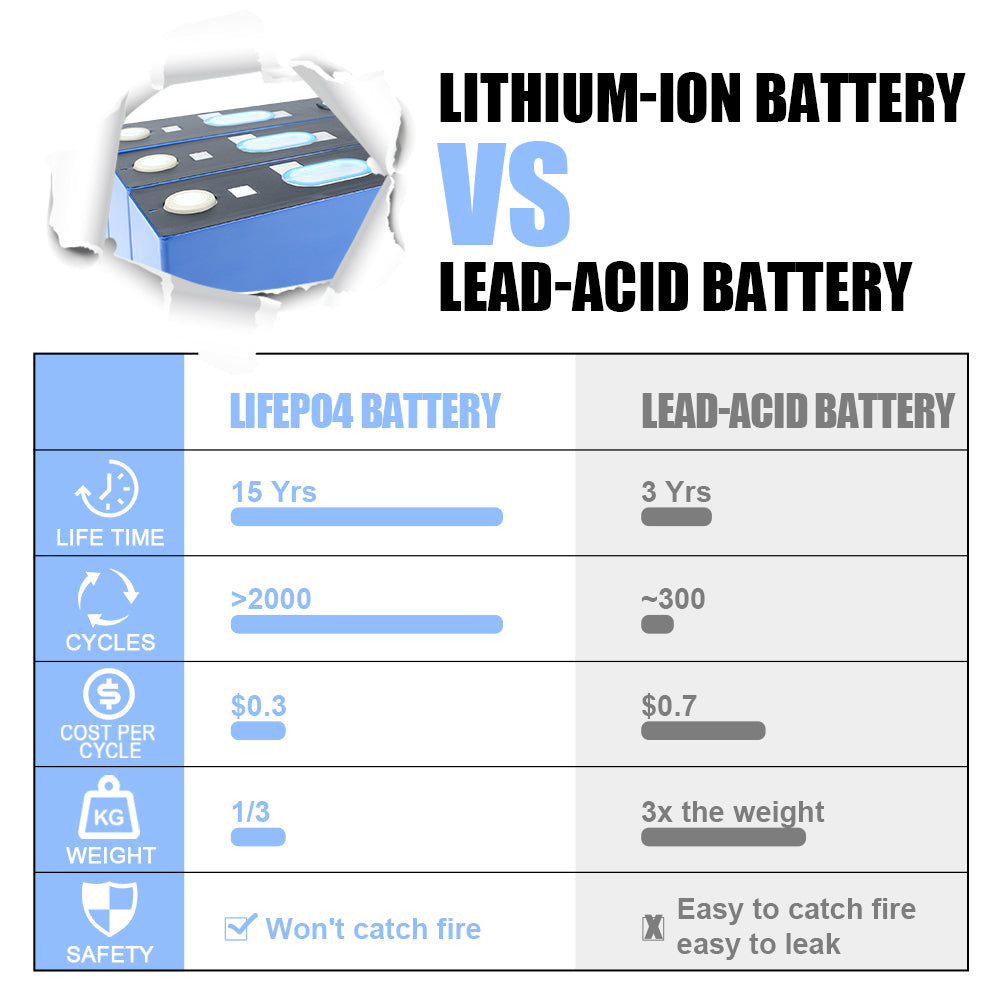 CATL 3.7V 248Ah NMC Rechargeable Lithium ion Battery Brand New 248Ah Batteries Solar rechargeable battery Electric vehicle