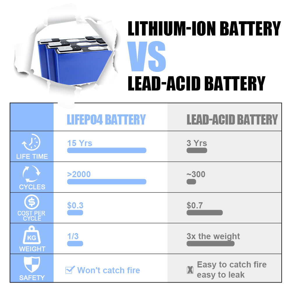 CATL 3.7v 53ah NMC Battery long lasting rechargeable Lithium ion battery for electric car