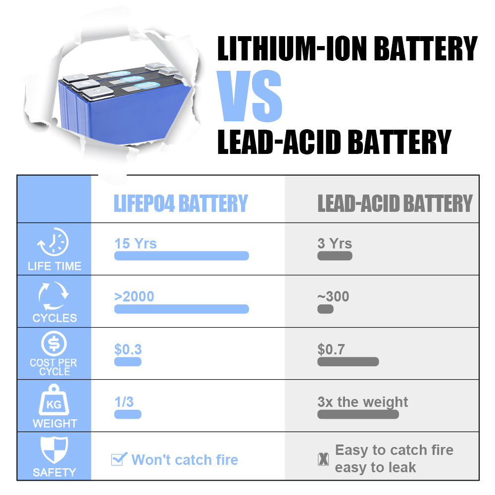 CATL 3.7V 60Ah NCM NMC Solar Battery Rechargeable Prismatic Lithium ion Batteries