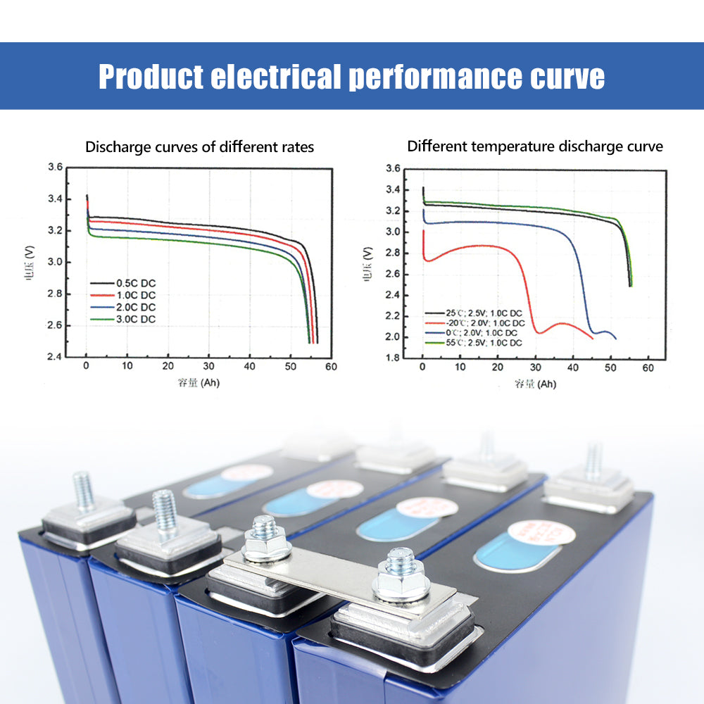 REPT 3.2V 50Ah Lifepo4 CELL Battery New For Household Energy Storage Lithium Battery