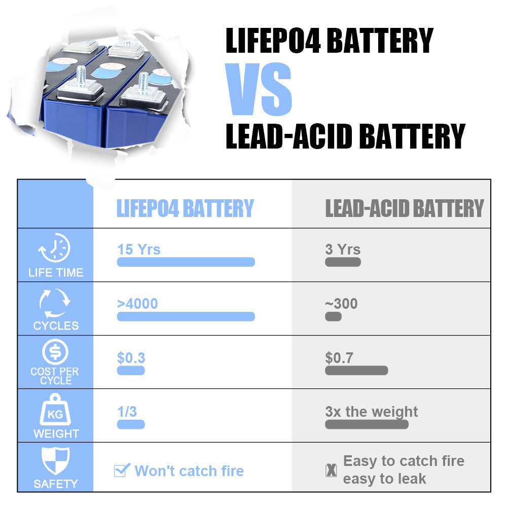 REPT 3.2V 50Ah Lifepo4 CELL Battery New For Household Energy Storage Lithium Battery