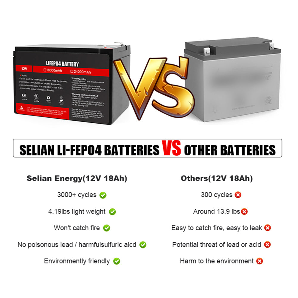 Selianlifepo4 12V 18Ah Rechargeable Lifepo4 Battery Pack With Build-in BMS For Energy Storage Solar System