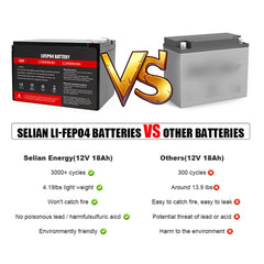 Selianlifepo4 12V 18Ah Rechargeable Lifepo4 Battery Pack With Build-in BMS For Energy Storage Solar System