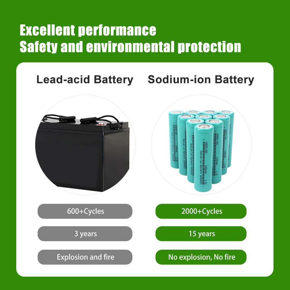 18650 Sodium-ion Rechargeable 3V 1300mah-20C High Rate Discharge Batteries 4-40PCS For DIY Power Tool E-bike Scooter Solar