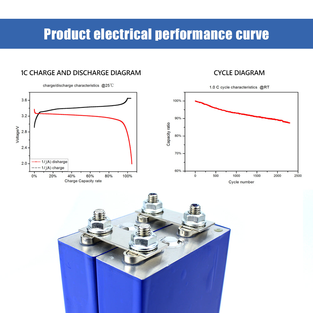 Topband 3.2V 25Ah Lifepo4 Prismatic Battery high cycle Cells 2000+ Cycle Life Rechargeable Battery For renewable energy storage