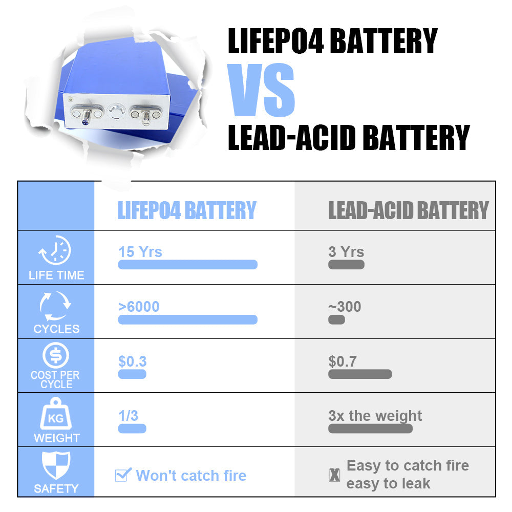 TUOBANG 3.2V 25Ah Lifepo4 CELL Original Brand New