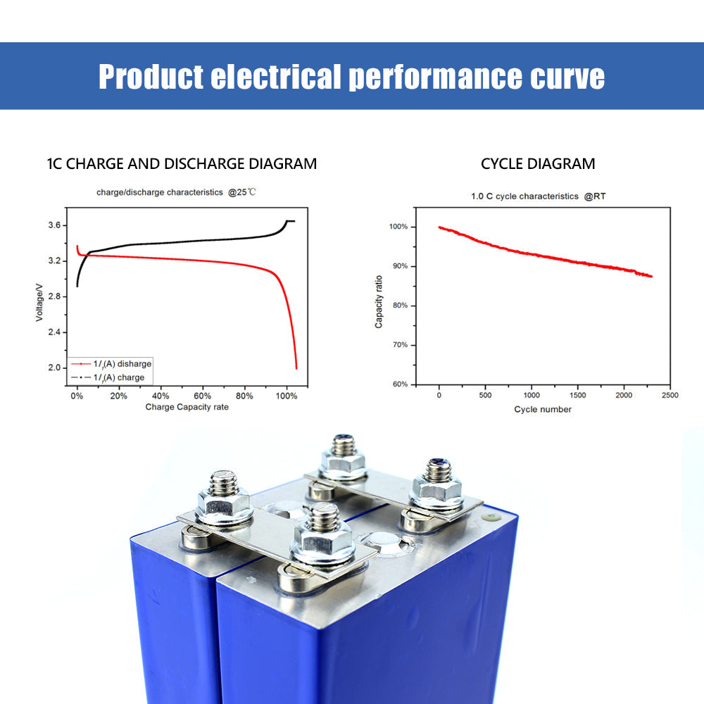 TUOBANG 3.2V 30Ah Lifepo4 CELL Original Brand New