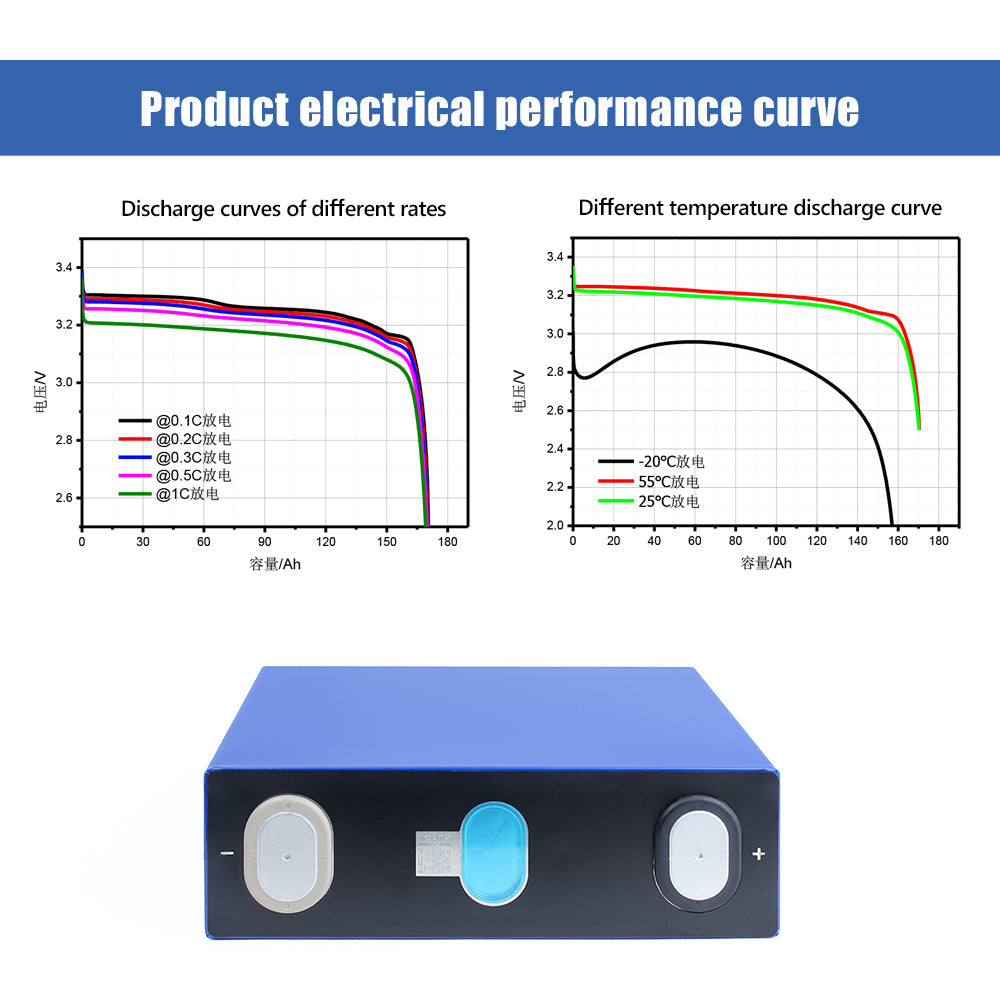 EVE 3.2V 160Ah Lifepo4 CELL Grade A 3.2V Lifepo4 Lithium Ion Battery Cells