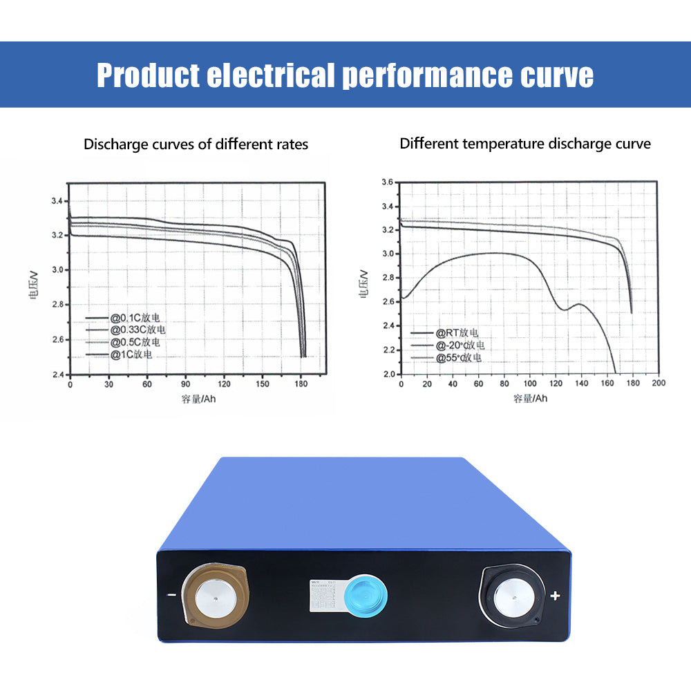 EVE 3.2V 173Ah Lifepo4 CELL Grade A LF173 For RV, Boat,Off-grid power system