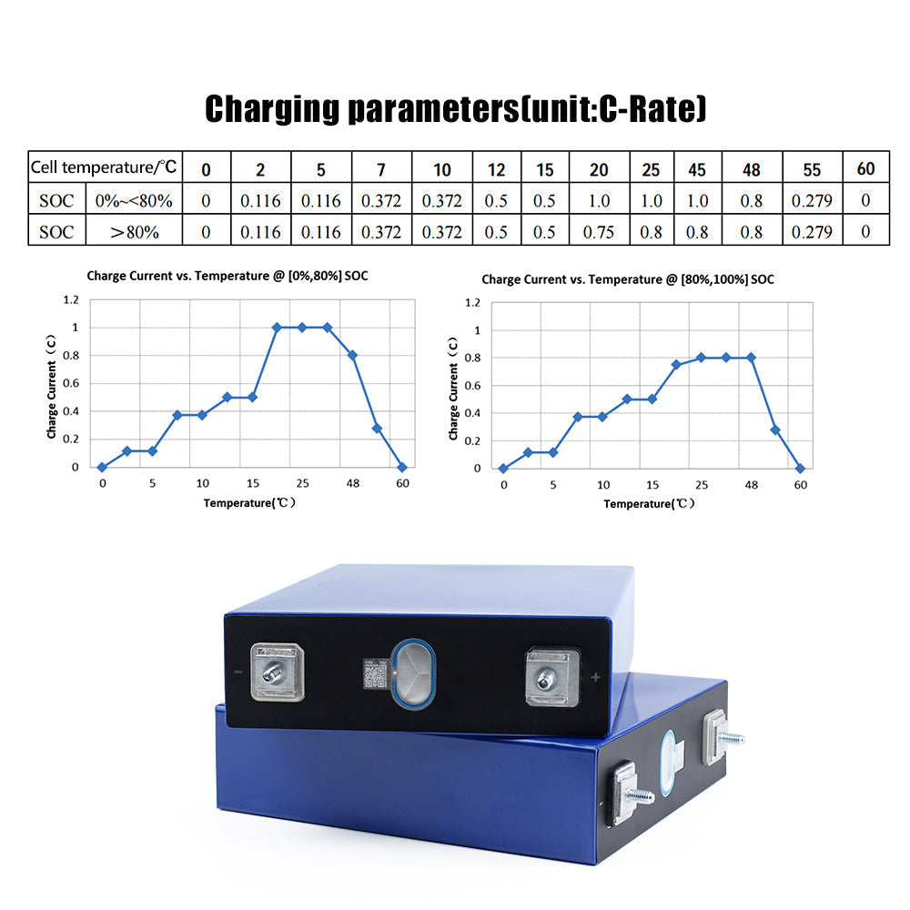 EVE 3.2V 230Ah Lifepo4 CELL Grade A Solar Energy Storage Golf carts