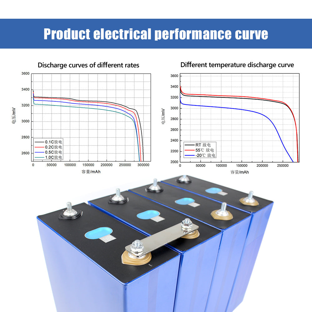 EVE 3.2V 280Ah Lifepo4 CELL Grade A LF280K For Solar Energy storage,Home Solar Energy,DIY Battery Pack