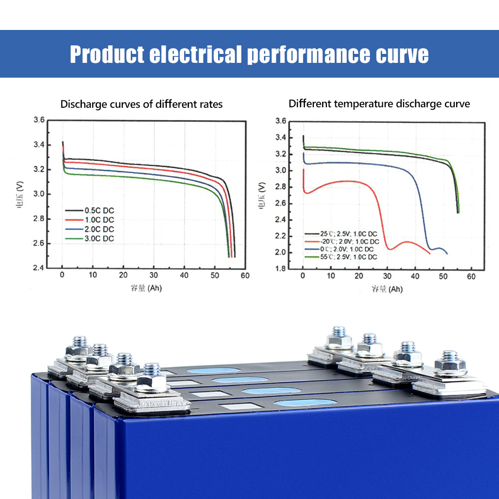 EVE 3.2V 50Ah Lifepo4 CELL Grade A Rechargeable Lithium Iron Phosphate Battery 6000CYCLES 24v MSDS CE