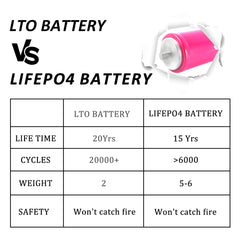 New LTO 2.4V 30Ah 36Ah Rechargeable Lithium Battery Lto Battery 16C High Discharge 60138 For diy battery pack